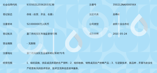 厦门市蜂源堂养蜂专业合作社