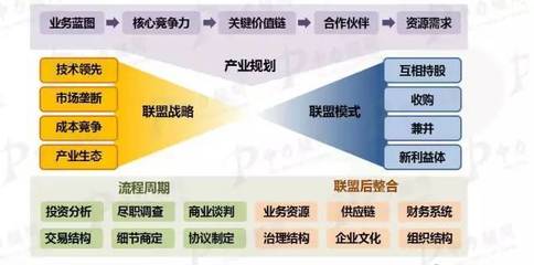 邀请函 | 3月8-11日关于深圳市中小企业服务署与中力联合举办《价值倍增之IPO规划、股权融资、并购重组与市值管理》课程